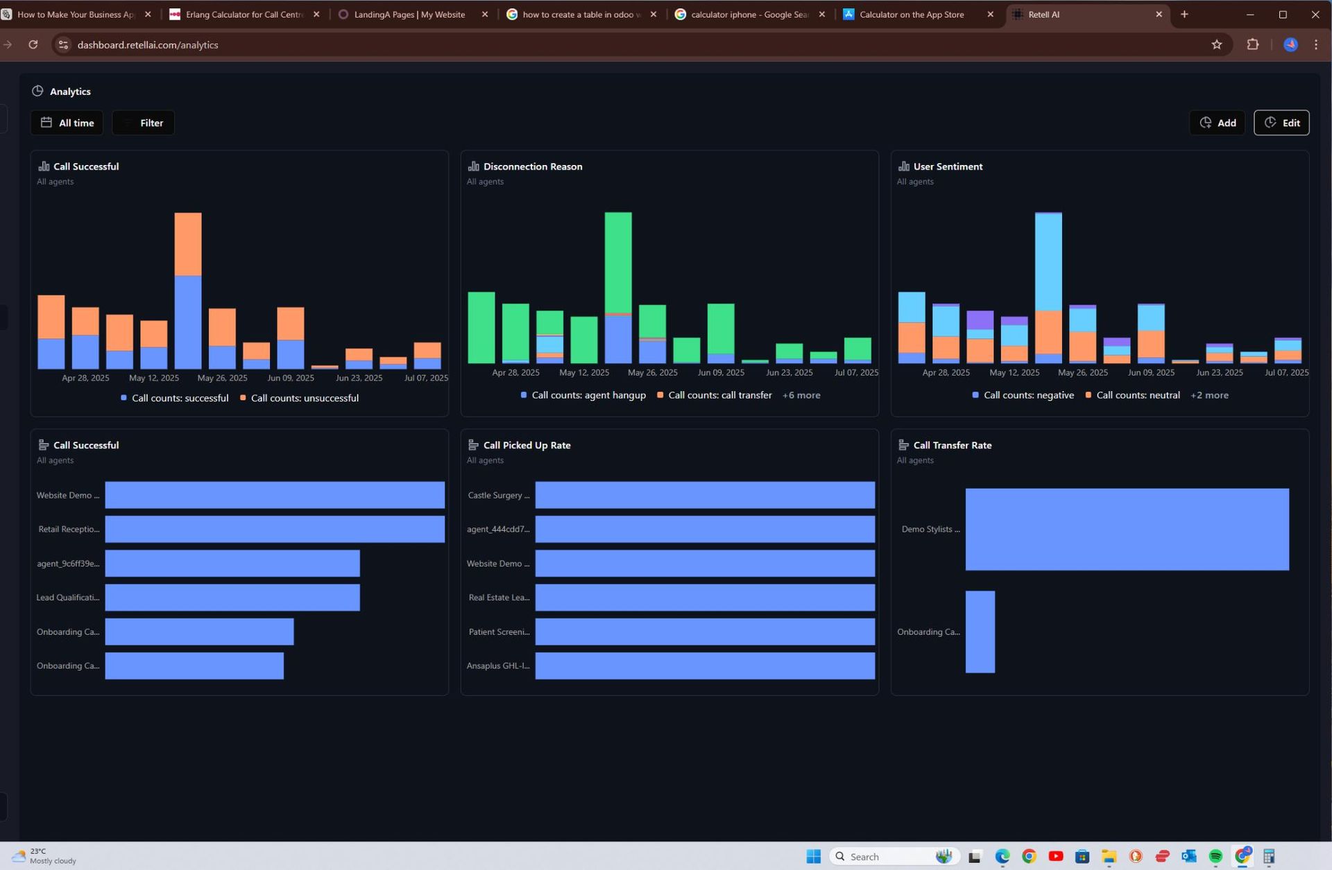 Ai agent statistics screen